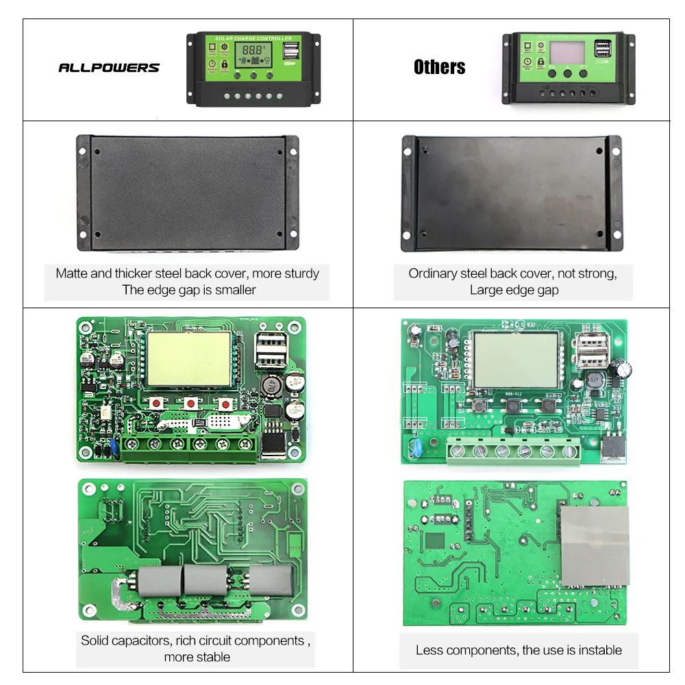 ALLPOWERS 20A 12 В 24 в Солнечный контроллер заряда с ЖК дисплеем Dual USB 5 выход Солнечная