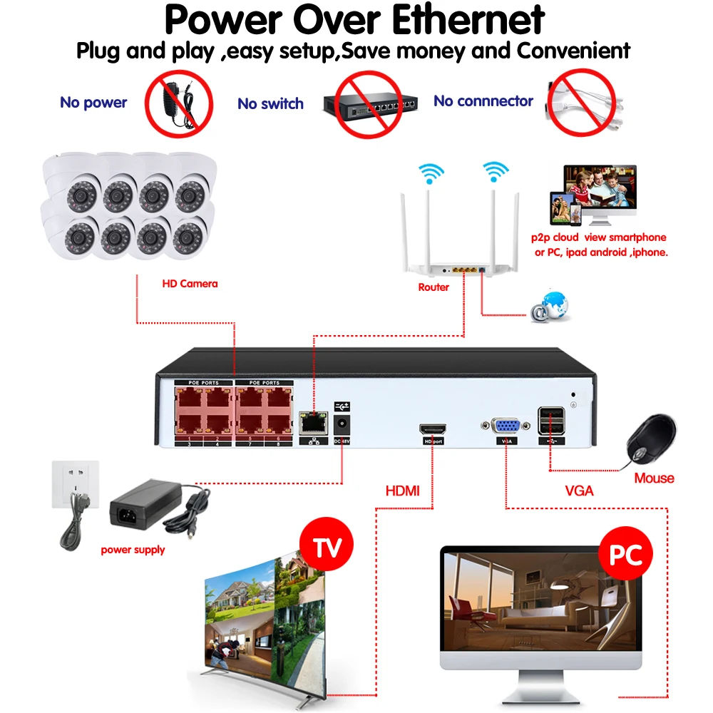 HKIXDISTE 8CH NVR 1080P IP сеть POE видео запись ИК Крытый Открытый камера видеонаблюдения