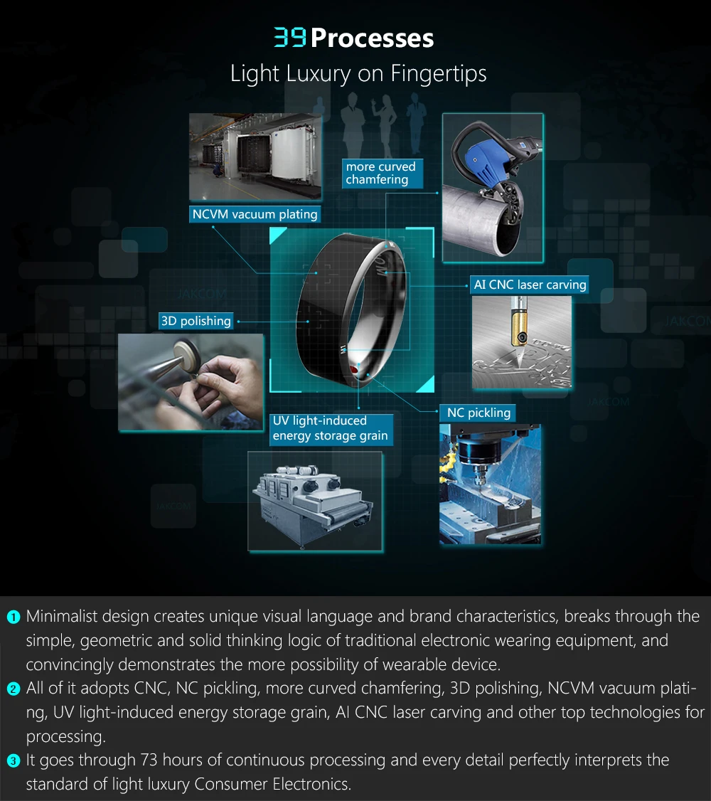 JAKCOM R3 Smart Ring(умное кольцо Горячая Распродажа в наборы аксессуаров для телефонов как xnxx cablesmile 100 шт./партия usb