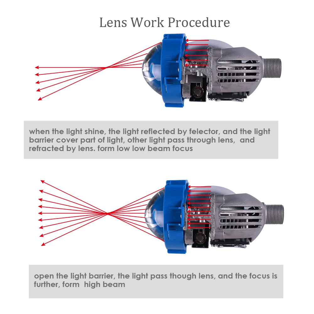 2 шт. стайлинга автомобилей Универсальный Bi светодиодный проектор головной