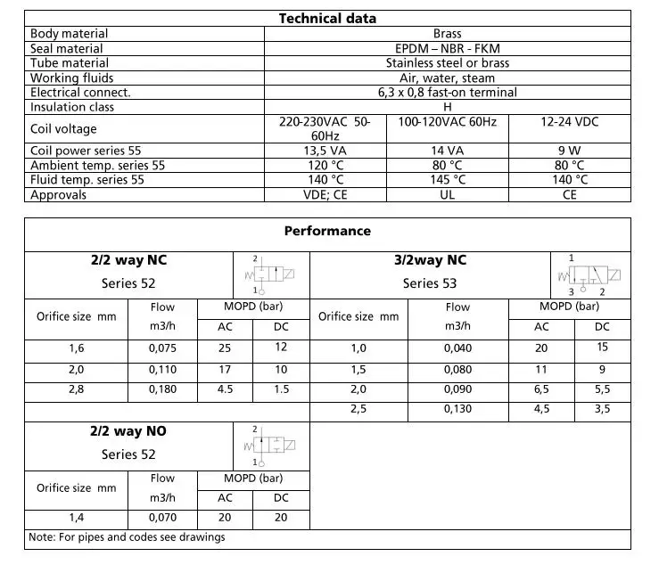 CEME 5315 нормально закрытый 2/2 способ переменного тока 230 В G1/" 15 бар латунный Электрический электромагнитный клапан для кофеварок Паровая воздушная вода