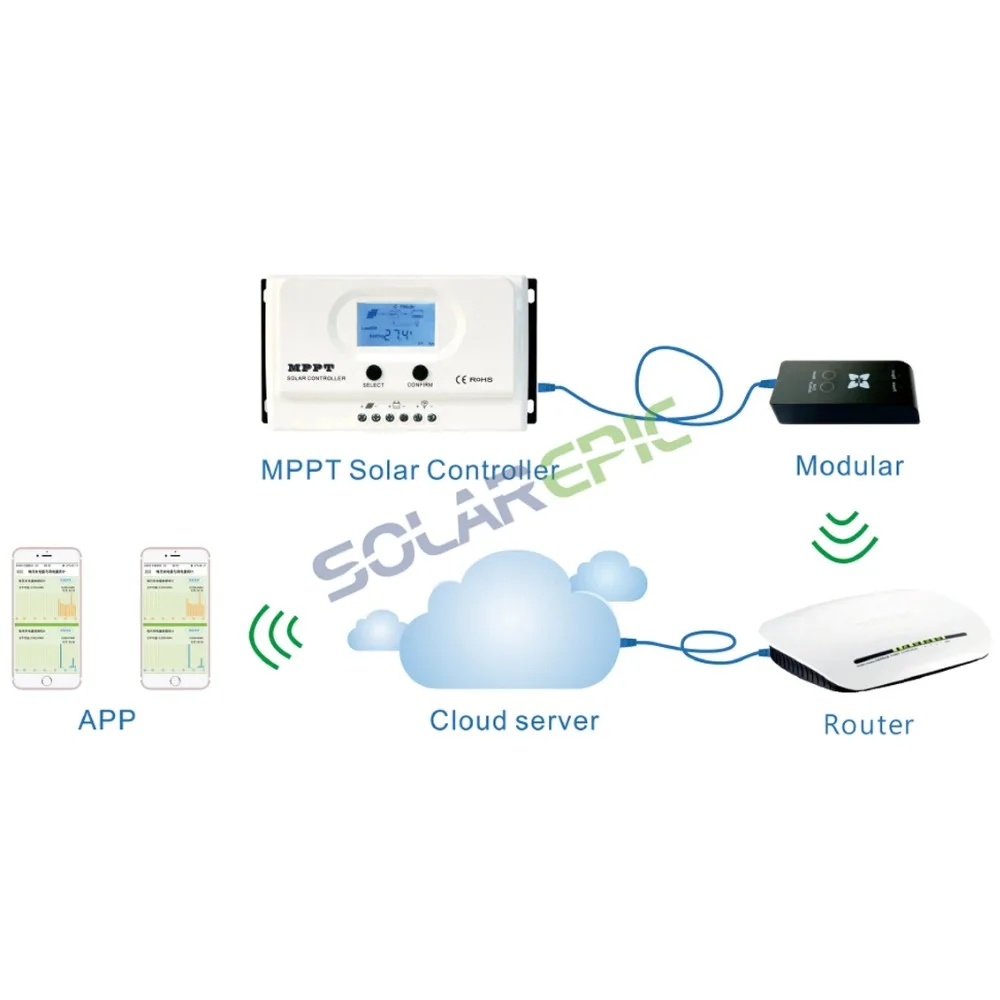 RS485 USB Связь линия Применение для eSmart3 и Wiser3 MPPT Контроллер заряда