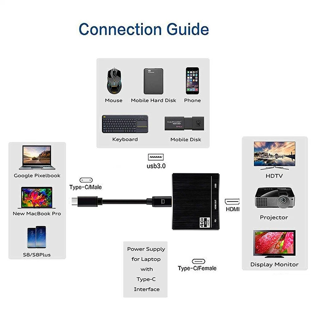 Адаптер для зарядки с USB Type C на HDMI 3 0 конвертер адаптером MacBook Pro Pixel Huawei Mate20 Samsung S8 +