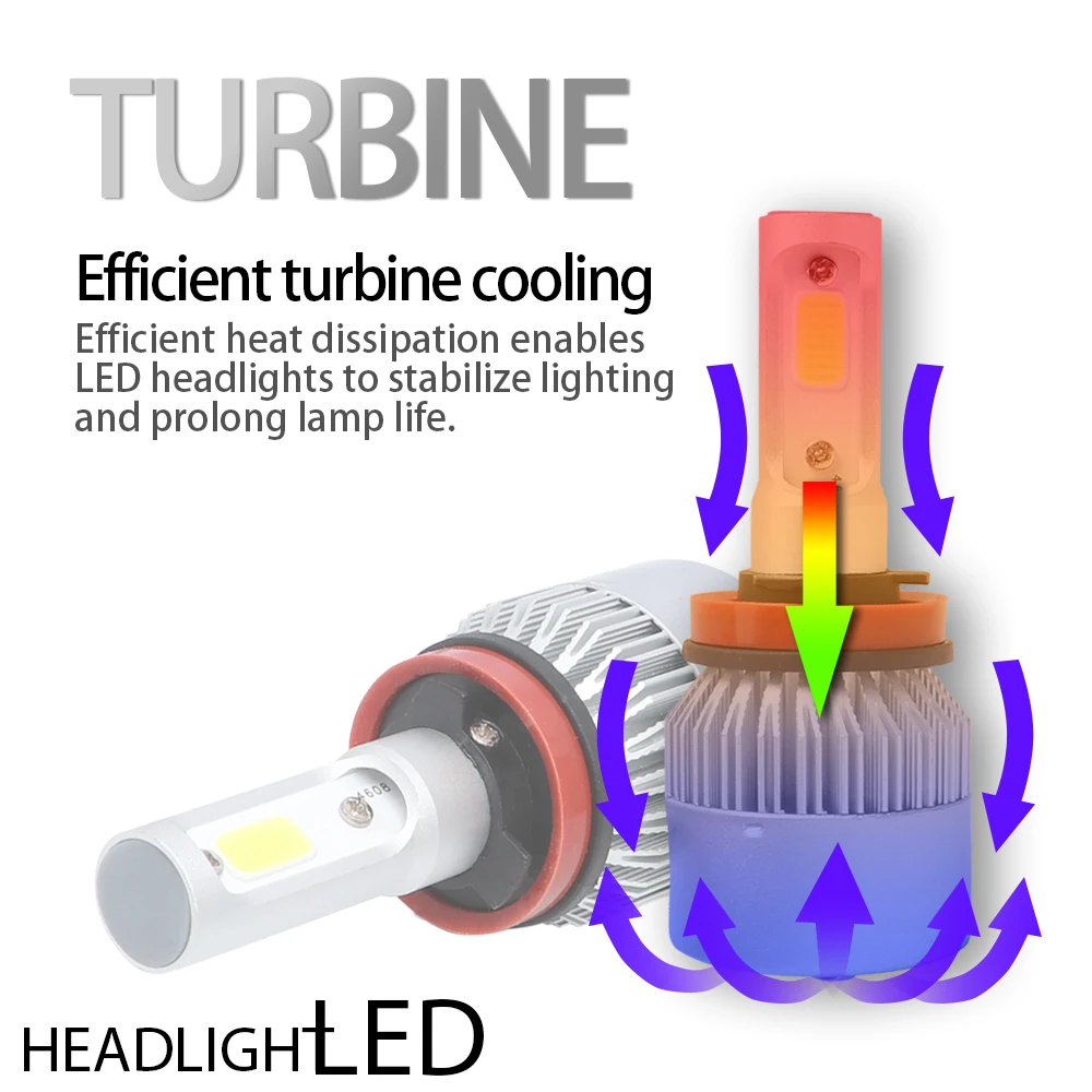 DIC H4 H7 H11 9005 9006 led automobile light LED Headlight Bulbs Hi-Lo Beam 72W 6000K lights for auto Headlamp Fog Light | Автомобили и