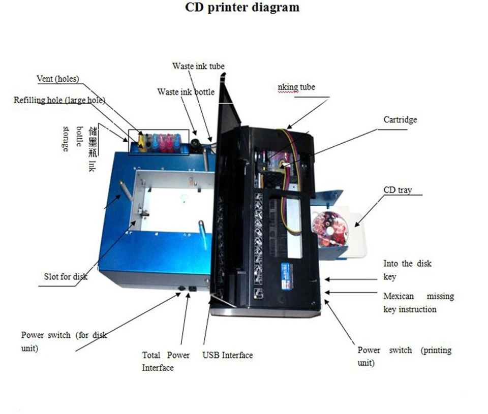 Горячая автоматический принтер для CD для Epson L800 ПВХ карты Принтеры с 51 шт. CD/ПВХ лоток DVD печатная машина