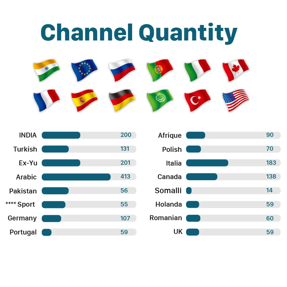 IP tv Italia португальский бесплатно 1 месяц код IPTV Индия Пакистан HK1 Мини Android 8 Box