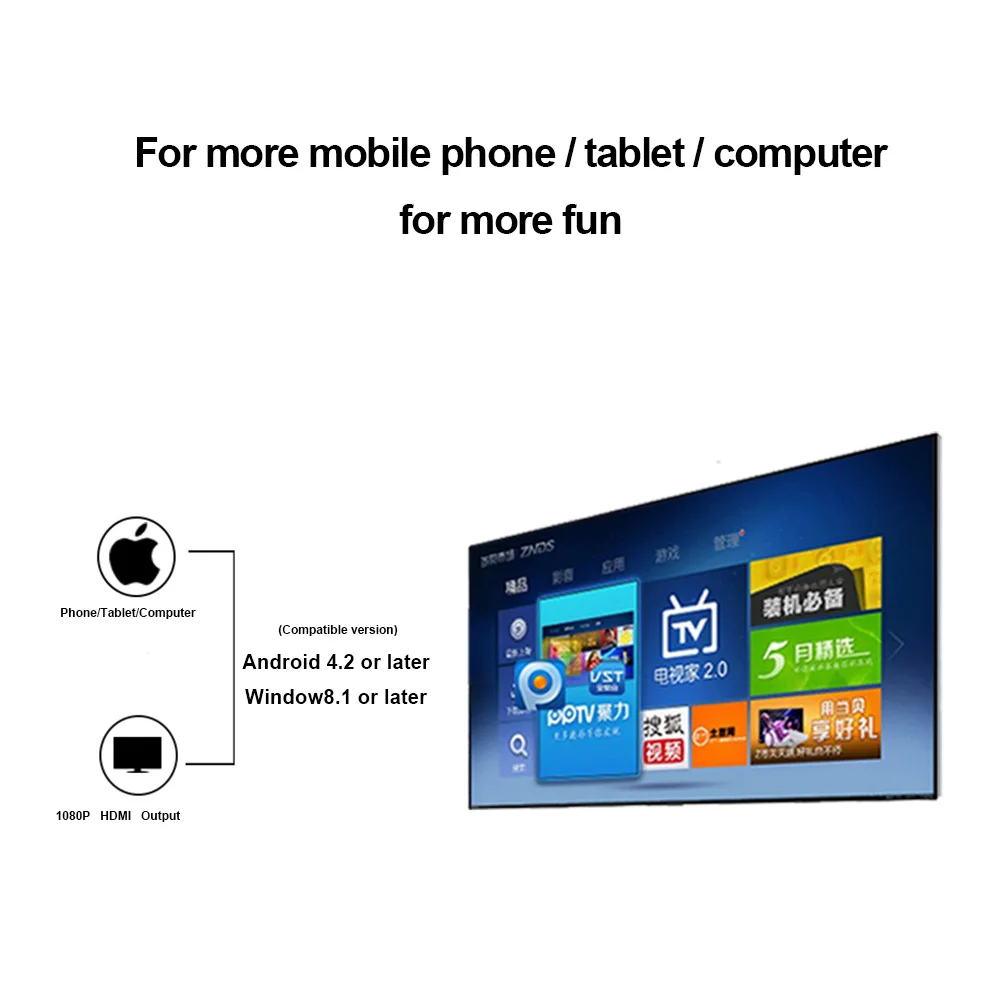 Адаптер для Smart TV Elistooop беспроводной адаптер HDMI 1080P Wi-Fi дисплей AirPlay зеркальное