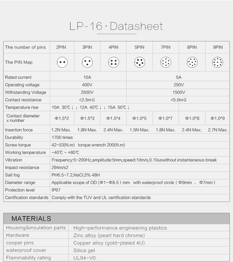 Lightning соединительный кабель низкого напряжения 10A DC Jack power 2 3 4 5 Pin IP67 M16 Панель Электрические быстрые разъемы