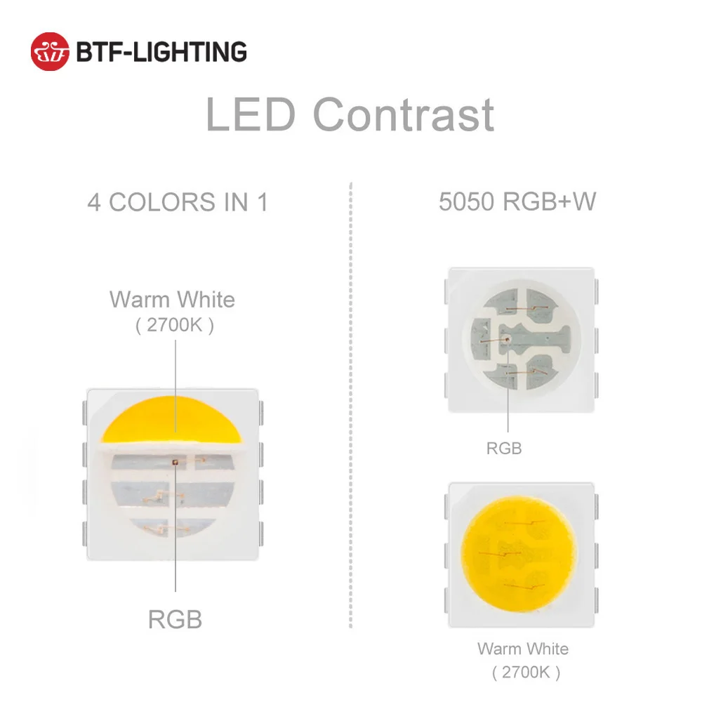 5 м 60 Светодиодный/м 300 светодиодный s SMD 5050 смешанный цвет RGBW RGB + (теплый/холодный