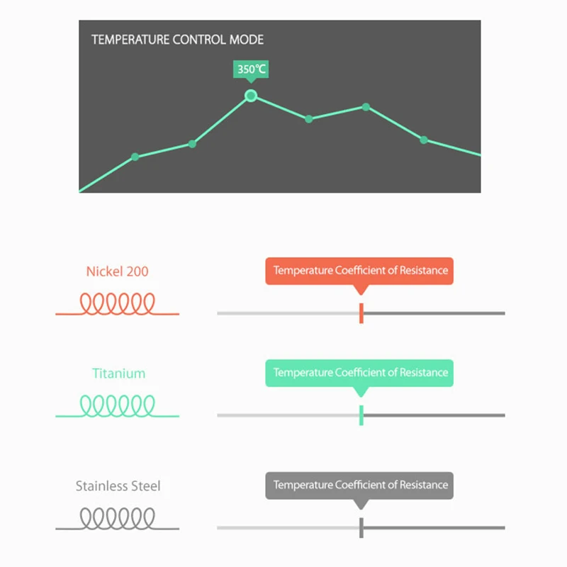 Оригинальный вейп мод SMOK Xcube Mini Mod 75 Вт TC Box KIT электронная сигарета вапорайзер