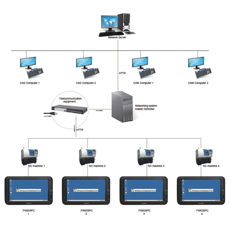 Feelworld FW659PC 7 дюймов Встроенный ПК с портом Lan RJ45 RS232 WinCE 6 0 Linux Все в одном компьютер