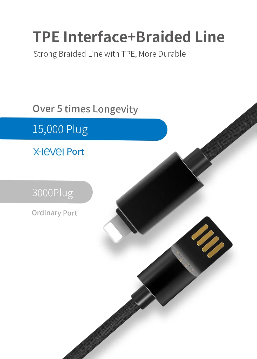 X-уровень usb type C порт Micro USB порт кабель передачи данных для быстрой зарядки для iPhone 11 Pro Max Мини Портативный кабель для iPhone 11 Pro