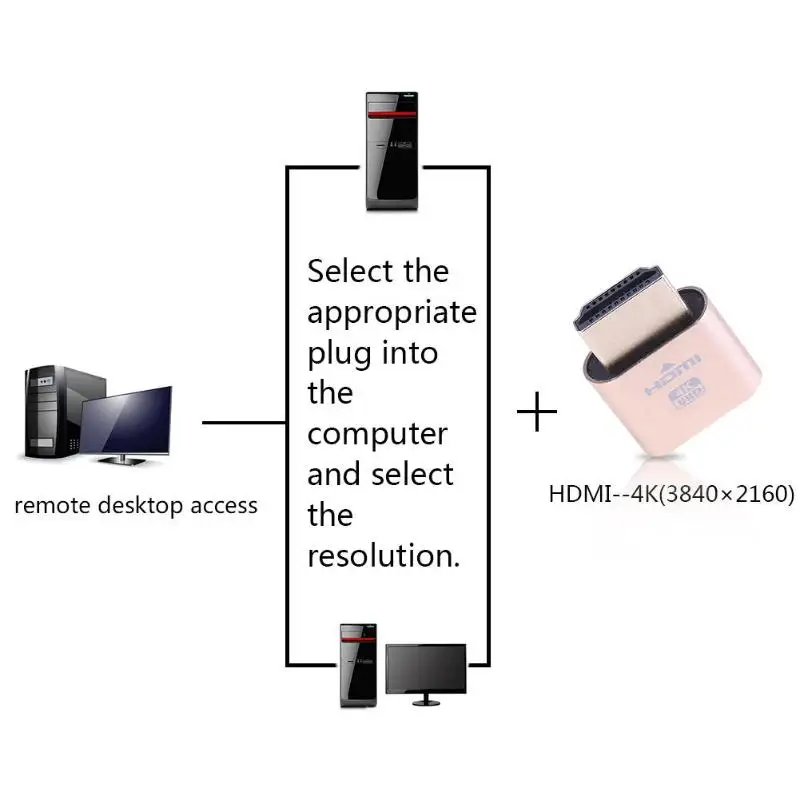 Адаптер Виртуального дисплея HDMI подключаемый дисплей 4K эмулятор блокировки