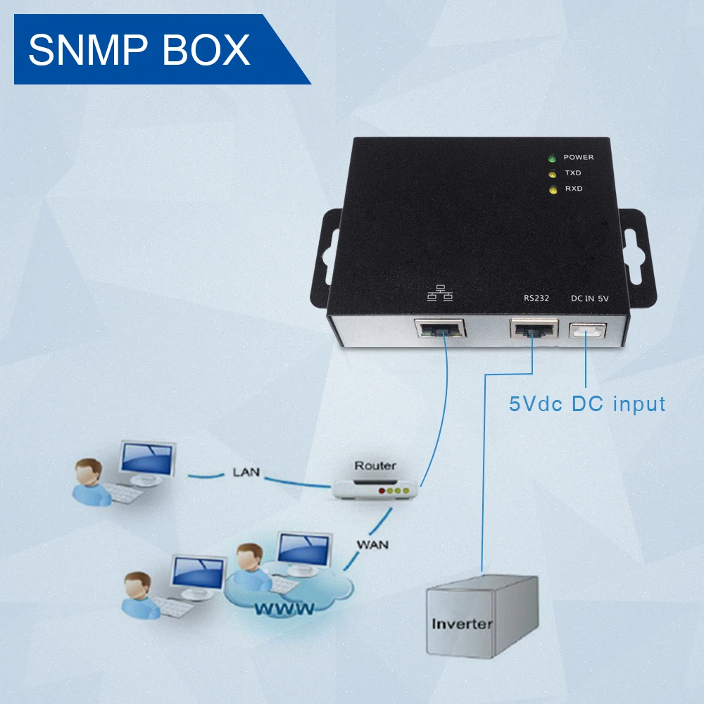 Источник питания Easun SNMP Внешняя веб коробка дистанционного мониторинга решение