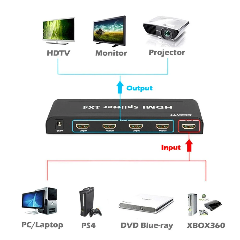 1x4 HDMI сплиттер SGEYR 4 полосный 1 вход выход Smart на Поддержка Full HD 1080P 3D мультимедиа|hdmi