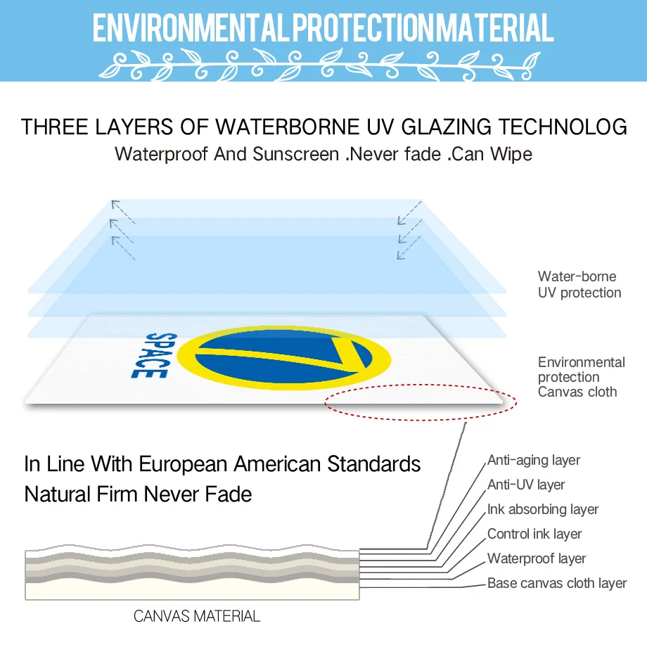 Картина с листьями вен пейзаж плакаты и принты на холсте скандинавский плакат