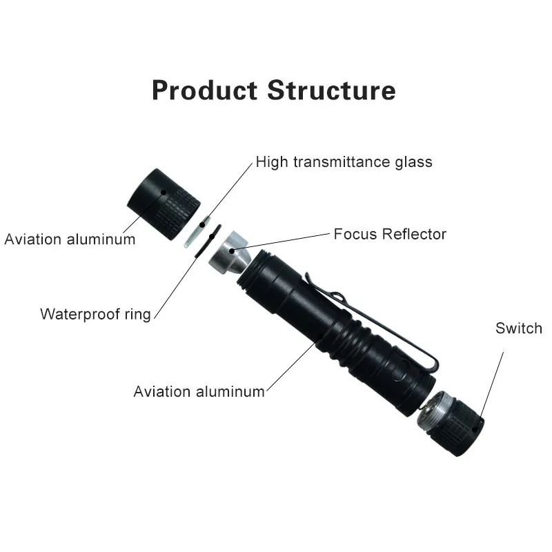 Многофункциональный светодиодный фонасветильник медицинский фонарь