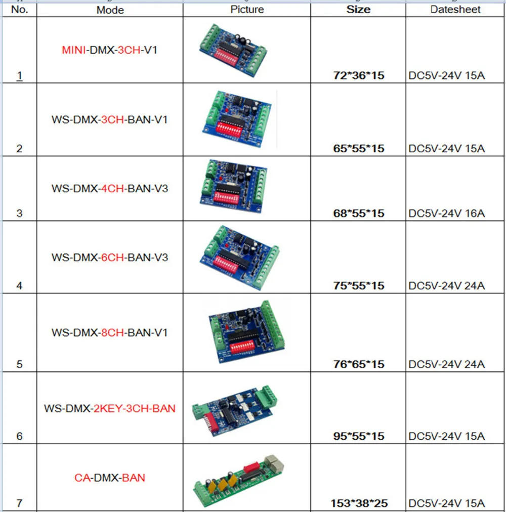 DMX512 3CH 4CH 6CH 8CH 12CH 18CH 24CH 27CH, светодиодный контроллер постоянного напряжения общий анод декодер диммер контроллер, 5~ 24V