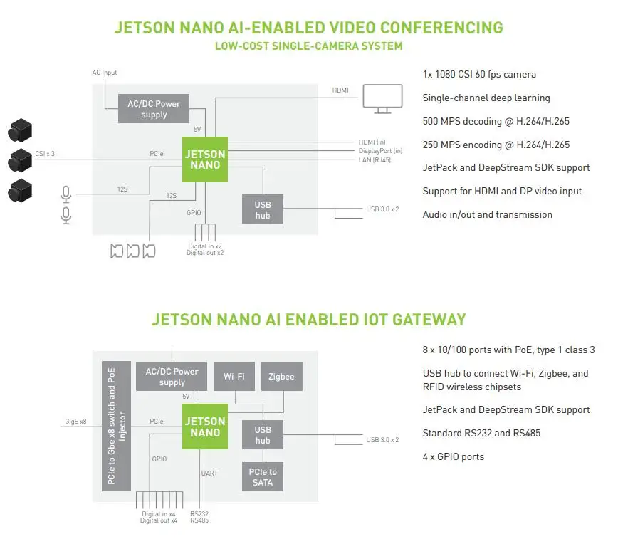 1 шт. x Jetson Nano Developer Kit AI компьютер