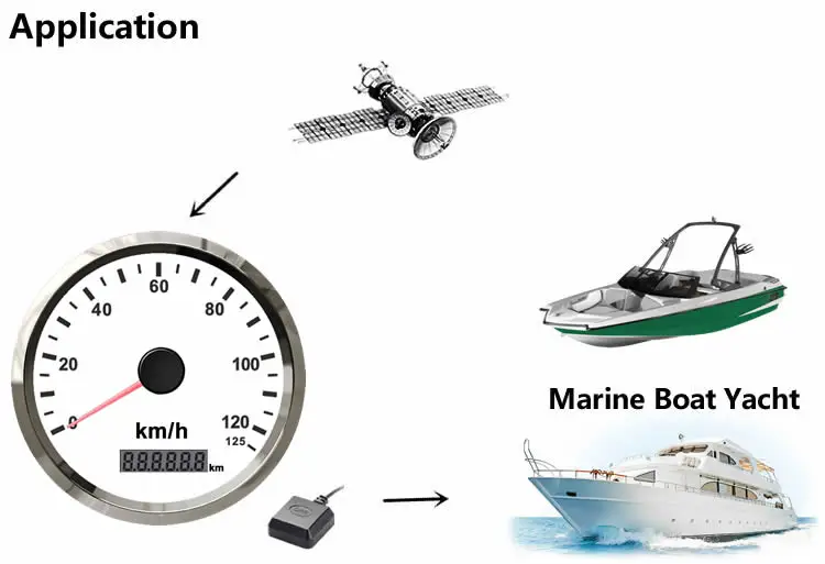 3 3/" Морской GPS Спидометр лодки яхты Замена Белый Водонепроницаемый IP67 0~ 125 км/ч желтый красной подсветкой GPS антенны