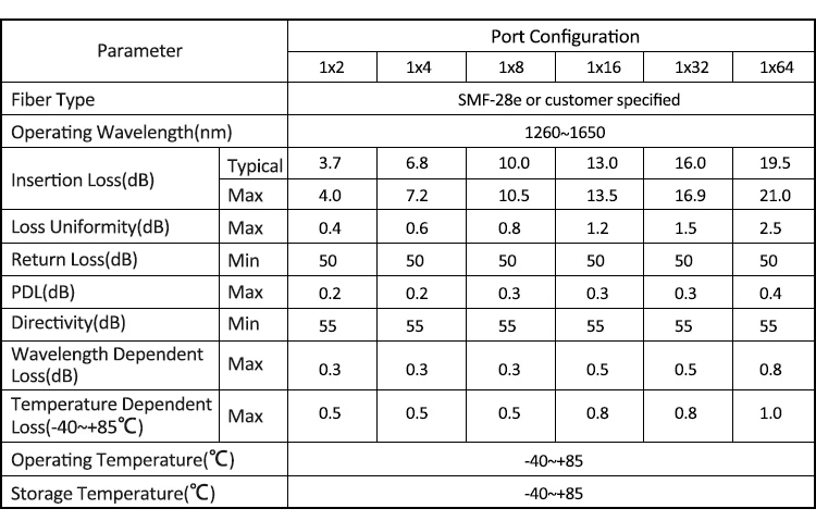 Волоконный оптический разветвитель 1x8 SC UPC Fibra оптика 8 каналов плоский светильник волновой цепи FTTH PLC разветвитель 1x8 с SC UPC разъемом