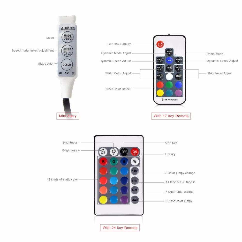 USB Светодиодная лента RGB 5050 водонепроницаемая Рождественская гирлянда 5 В для ТВ