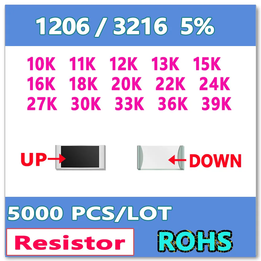 

JASNPROSMA 1206 J 5% 5000 шт. 10K 11K 12K 13K 15K 16K 18K 20K 22K 24K 27K 30K 33K 36K 39K Высокое качество smd 3216 сопротивление ом