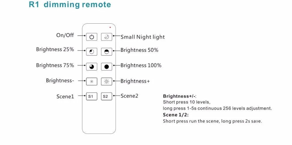 R1 (белый) AC Triac RF + Push Dimmer &amp Switch100-240VAC вход 200-480W выход | Лампы и освещение
