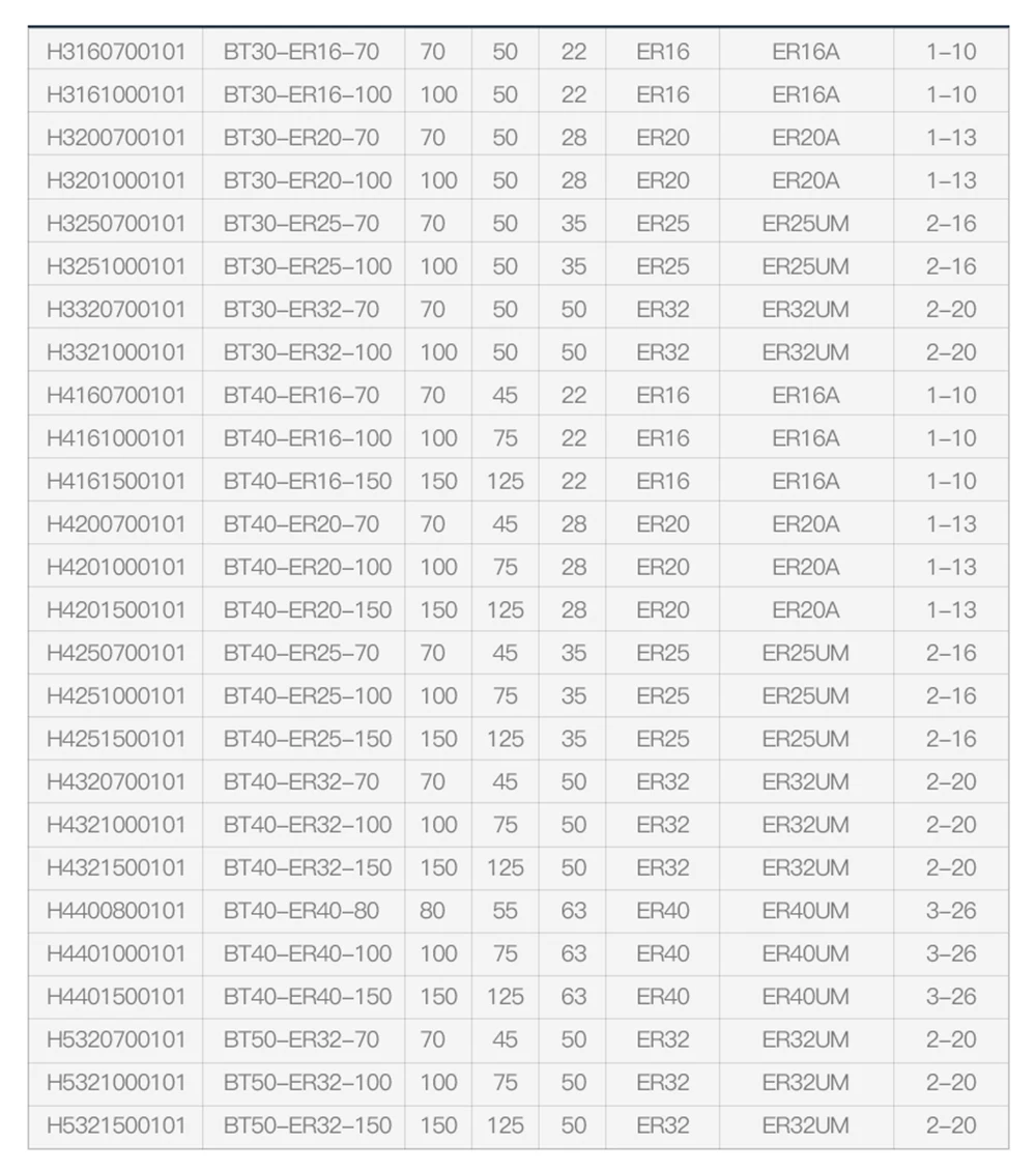 Высокая точность BT30 BT40 ER16 ER20 ER25 ER32 станок с ЧПУ BT30 ER 20 держатель инструмента без ключа сверлильный патрон для резки 1 G2.5 баланс