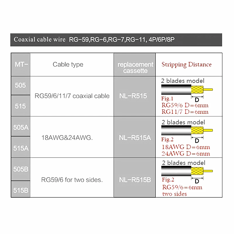 Инструмент для зачистки кабеля Rj45 ethernet электрические щипцы rj45 UTP STP RG59 RG6 RG7 RG11 RJ45