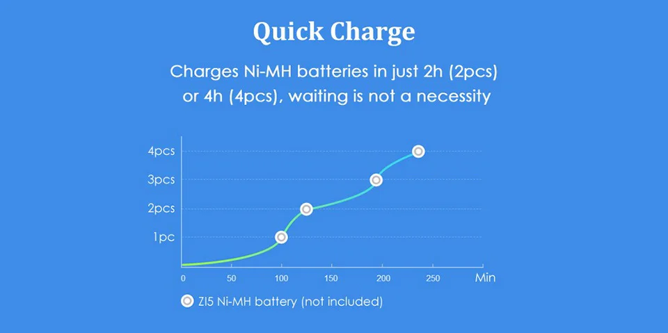 Новое зарядное устройство Xiaomi ZMI ZI5/ZI7 AA/AAA Ni-MH с 4 слотами портативное многофункциональное зарядное устройство 1800 мАч 1,2 в для смартфона