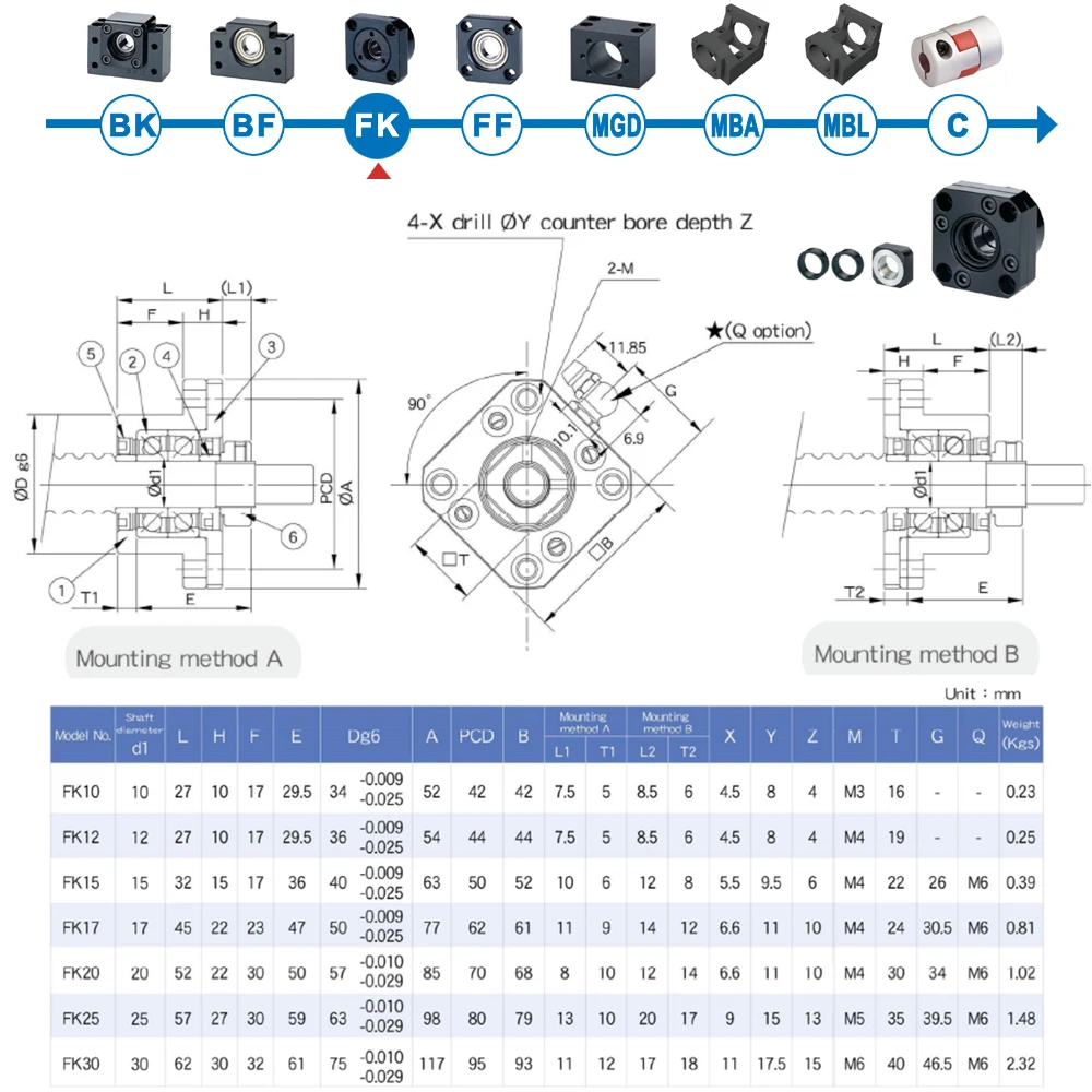 Блок опоры двигателя SYK C3 FK17 C7 FKA20 FK20 C5 FK25 Корпус гайки для шарового винта SFU 2505