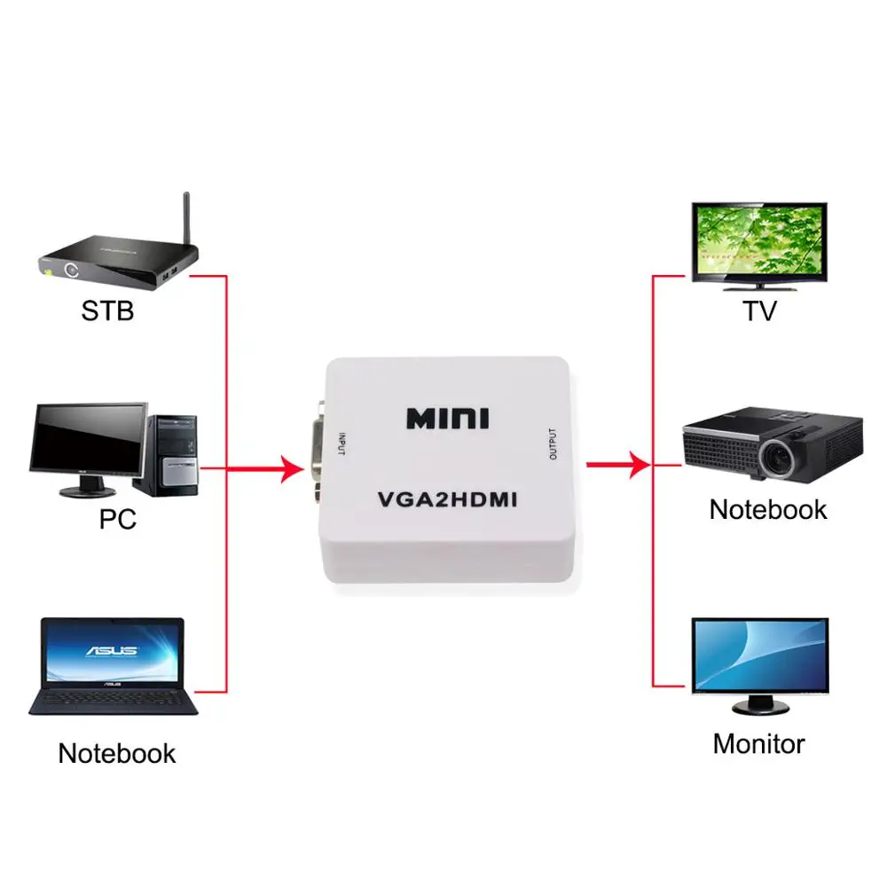 VGA в HDMI конвертер с 1080P Аудио адаптер разъем VGA2HDMI мини для ноутбука ПК HDTV