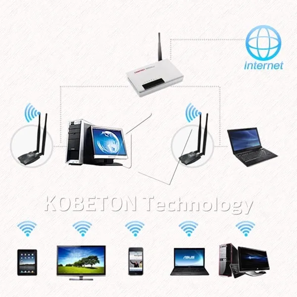 KEBETEME Оригинальный ПК Беспроводная точка доступа Usb Wifi адаптер BT N9100 Beini двойная