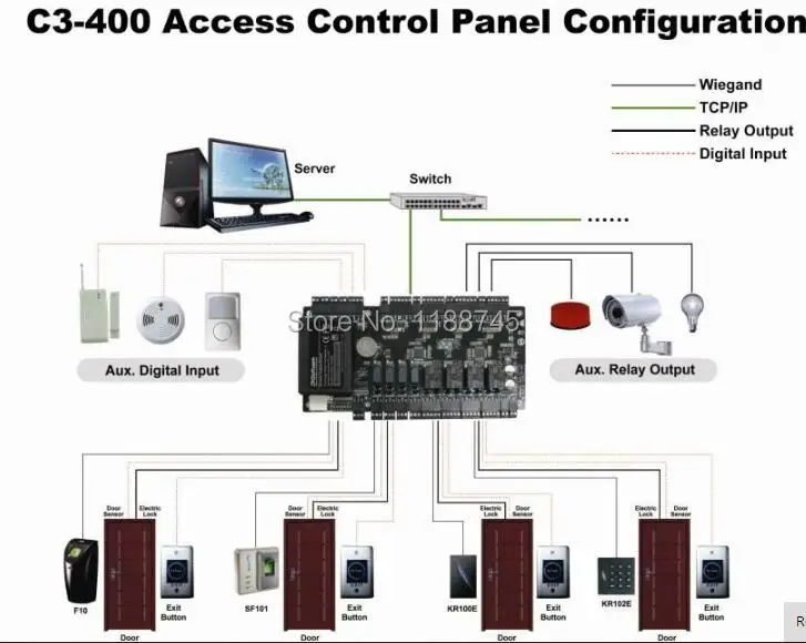 ZK TCP/IP RS485 ZKSoftware C3 серия на основе IP панель управления доступом к двери/w мощность