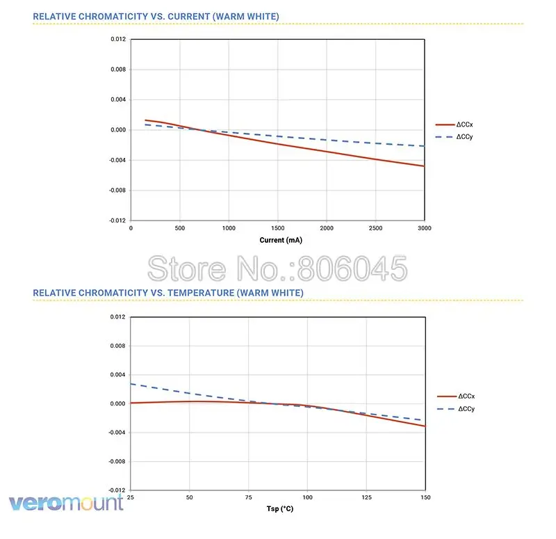 2x CREE XML2 XM-L2 T6 холодный белый 6500 к нейтральный белый 4500 к теплый белый 3000 К высокая мощность светодиодный излучатель 16 мм 20 мм белый или черный PCB
