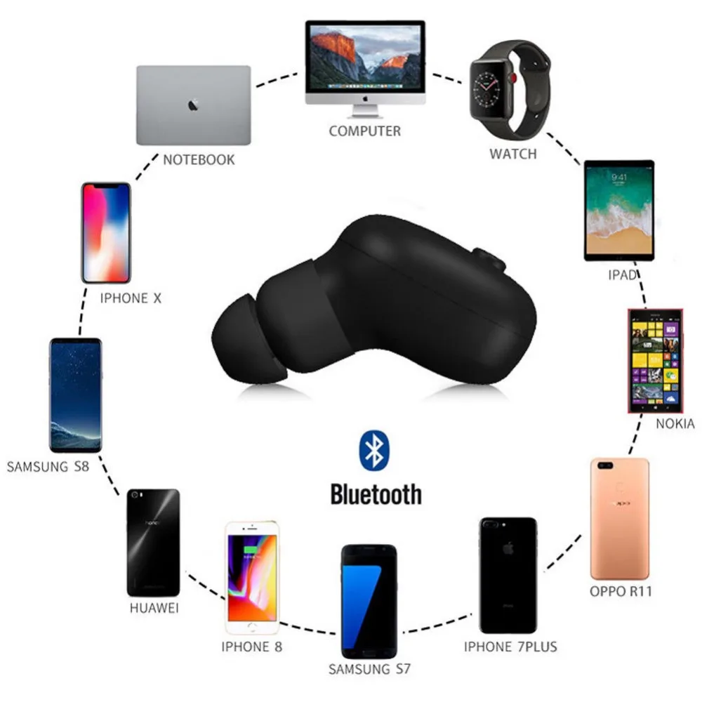 Беспроводные Внутриканальные наушники Mini 3D Stereo Bluetooth V4.1 водонепроницаемая