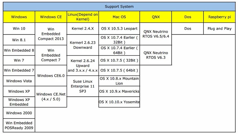 15 дюймов 4 провода сенсорный экран+ USB порт контроллер Функция карты стекло Ремонт Замена 322*247 мм 322 мм* 247 мм сенсорная панель