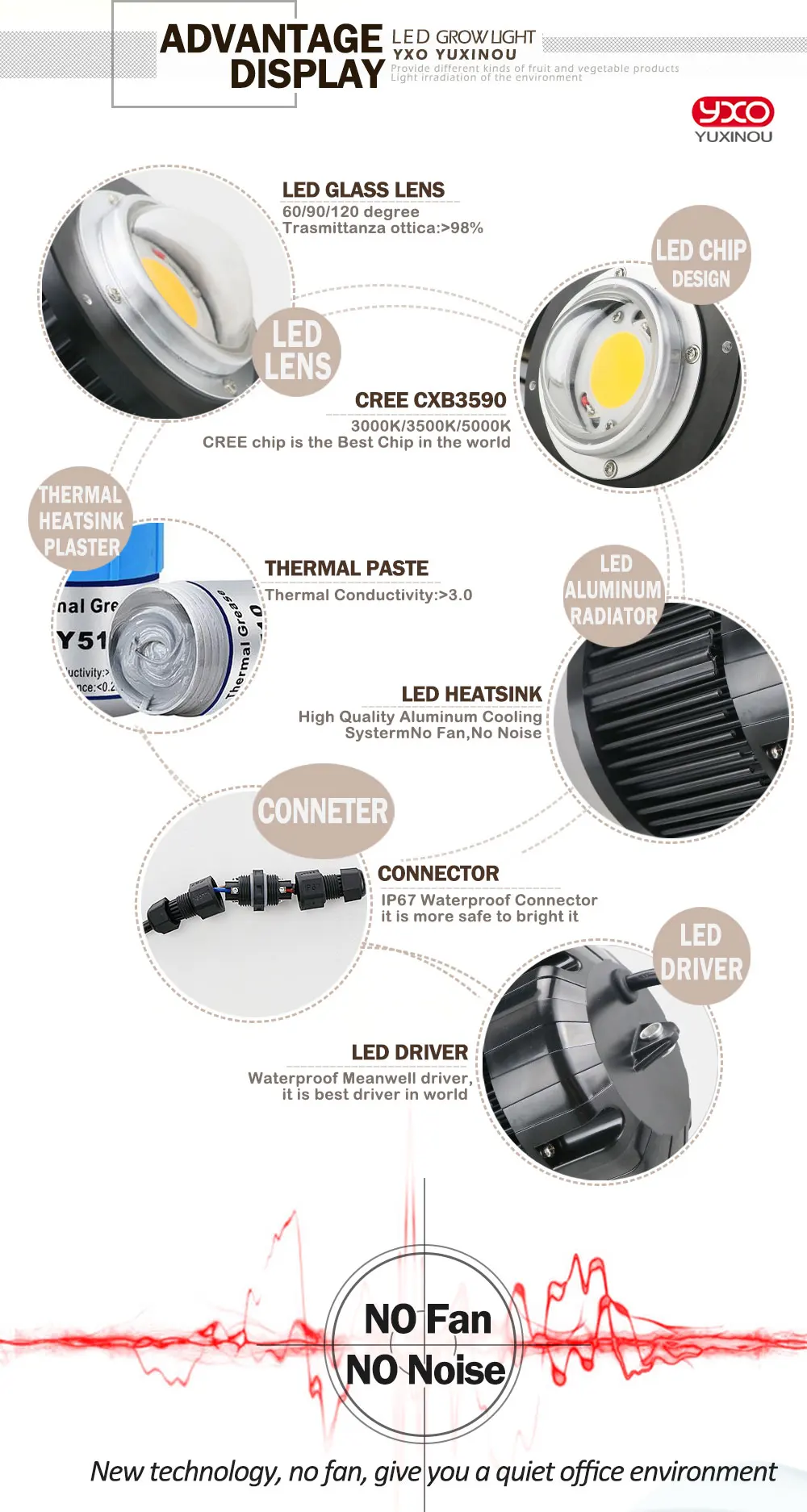 CREE CXB3590 100 Вт COB CITIZEN светодиодный светильник для выращивания полный спектр 12000LM = HPS 200 Вт лампа для выращивания растений на гидропонике светильник для роста s