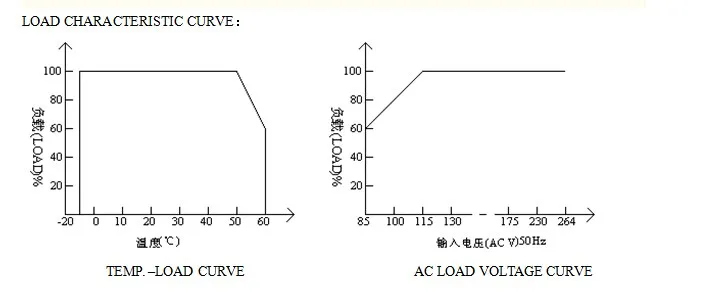 1-200 Вт Выход 15 в светодиодный драйвер 200 Вт POE переключатель питания AC к DC PSU