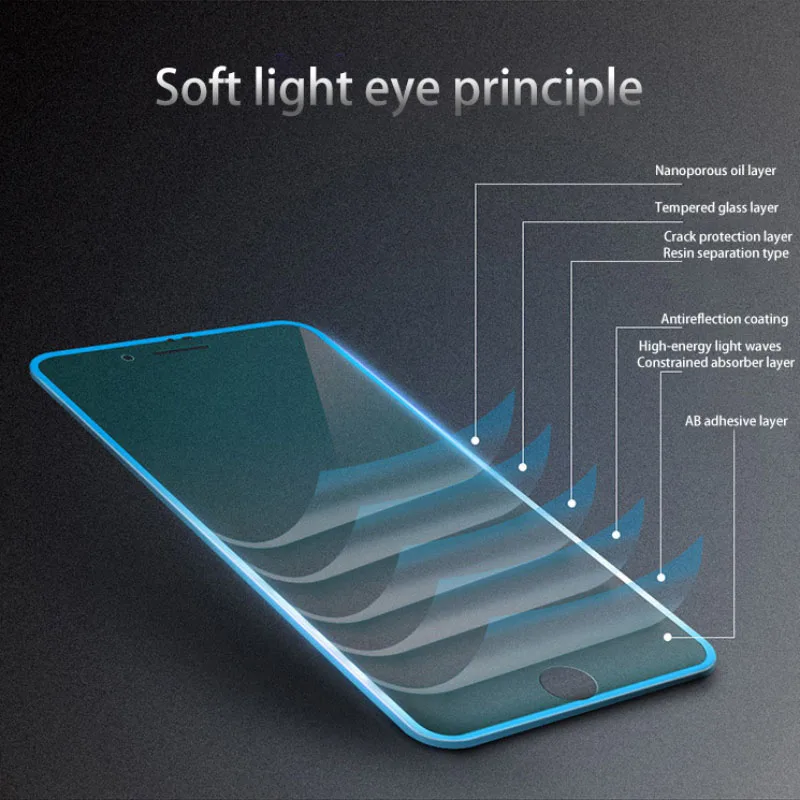 Защитная пленка для глаз с защитой от синего света закаленное стекло iPhone X 8 7 6 6s Plus
