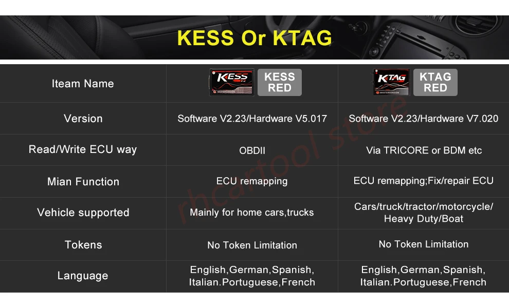 Красный KESS V2 V5.017 ECU программист онлайн Kess Ktag V7.020 мастер ECU чип тюнинг инструмент автомобиль/Трактор менеджер Тюнинг Комплект