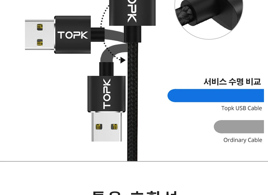 TOPK L-Line1 Магнитный usb-кабель на 90 градусов для iPhone X Xs Max 8 7 6 5 Магнитный кабель Micro USB type C для Xiaomi samsung huawei