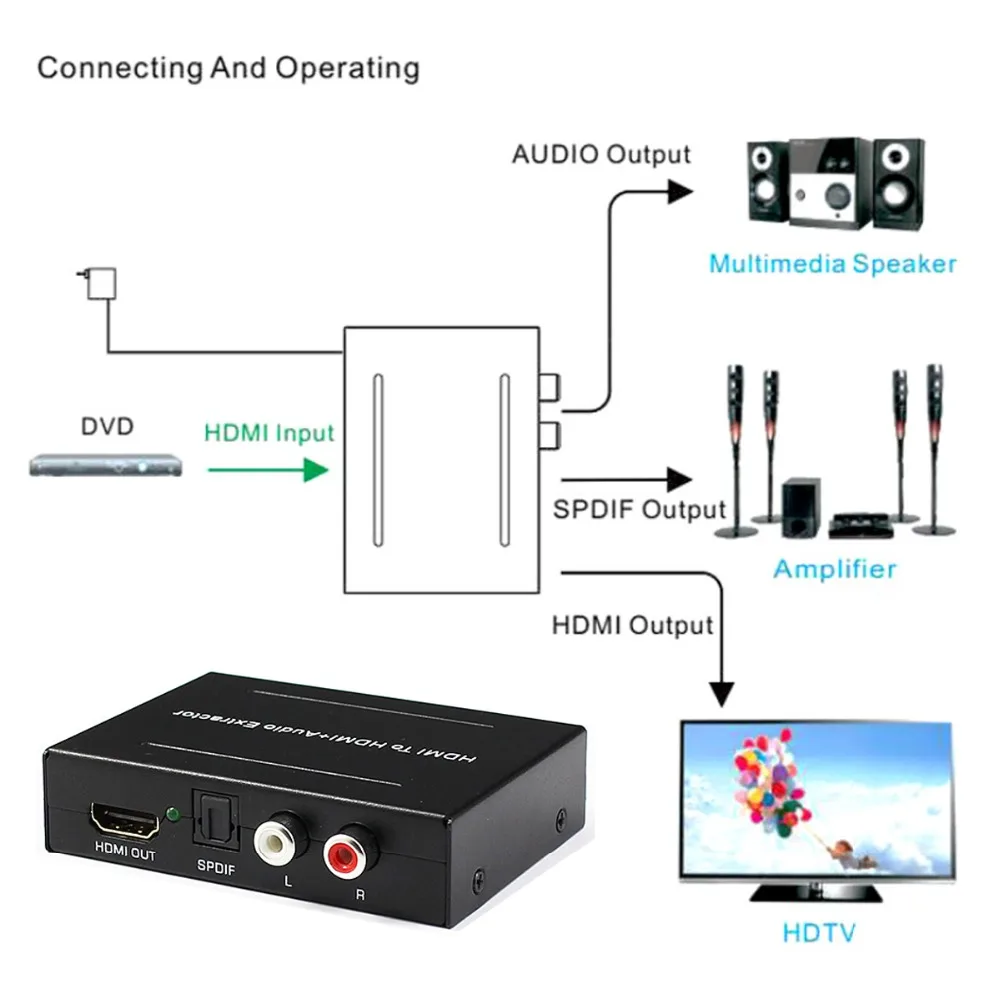 HDMI к + аудиоконвертер в коробке L/R SPDIF оптический аудио экстрактор Оптический