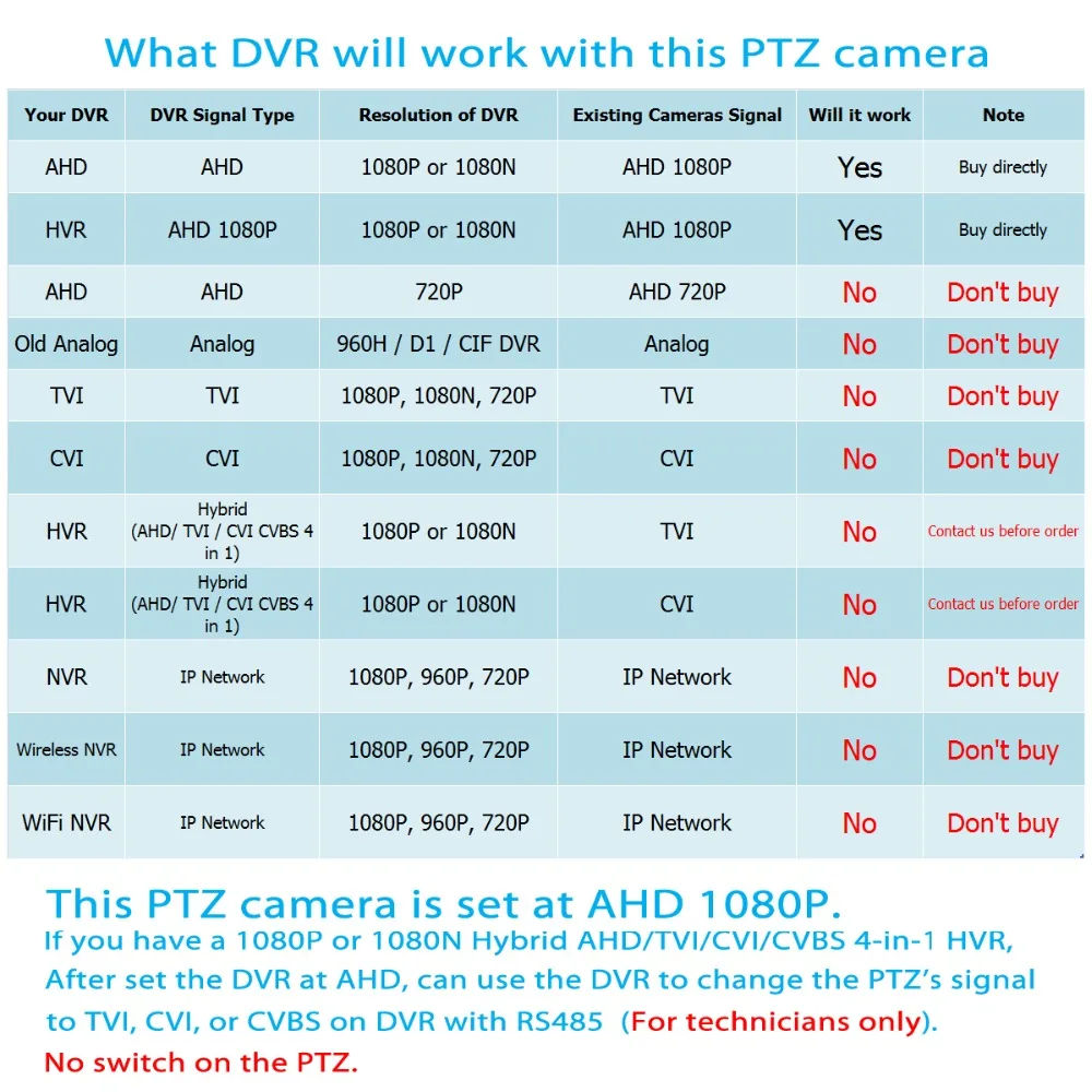 Эйедея Автотрек 36X Оптический зум PTZ HD 1080 P 2.0MP AHD TVI CVI Скорость купол IP66