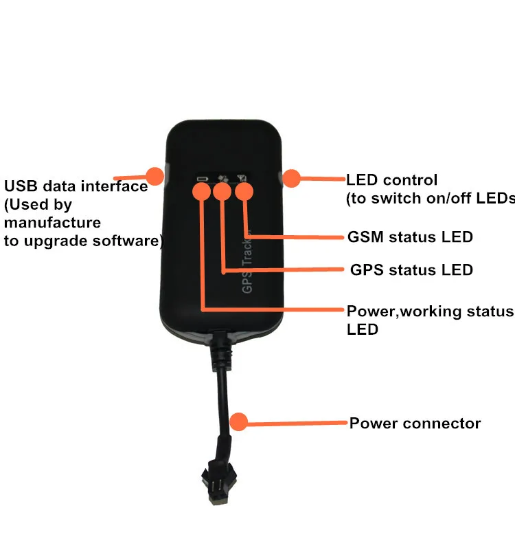 Высокое качество gsm GPRS в режиме реального времени местоположение 4 группа