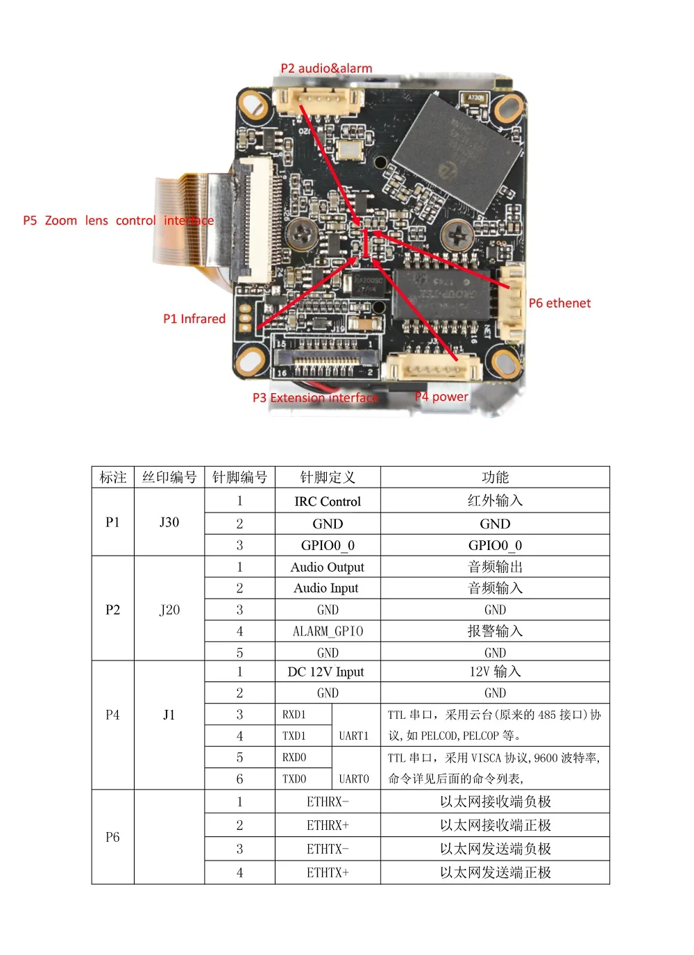 Плата модуля ip камеры с зумом Diske 1080P 5 85 93 6 мм (18x) моторизованный зум и
