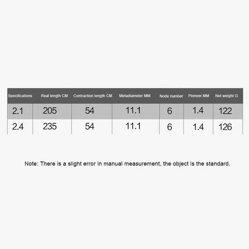 

2.1m 2.4m Rod 6 Section Carbon Spinning Fishing Rod Casting Fishing Pole Lure