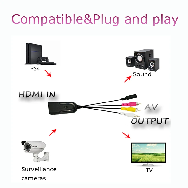 Адаптер HDMI в AV/RCA CVBS 1080P видеопреобразователь HDMI2AV конвертера с поддержкой NTSC PAL