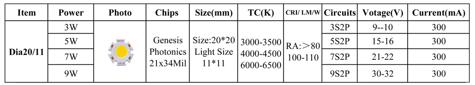 UMAKED светодиодный светильник, 3 Вт, 5 Вт, 7 Вт, 9 Вт, Dia20mm Genesis Photonics, интегрированный SMD диоды, светодиодный s лампочка, точечный светильник, потолочный светильник, DIY